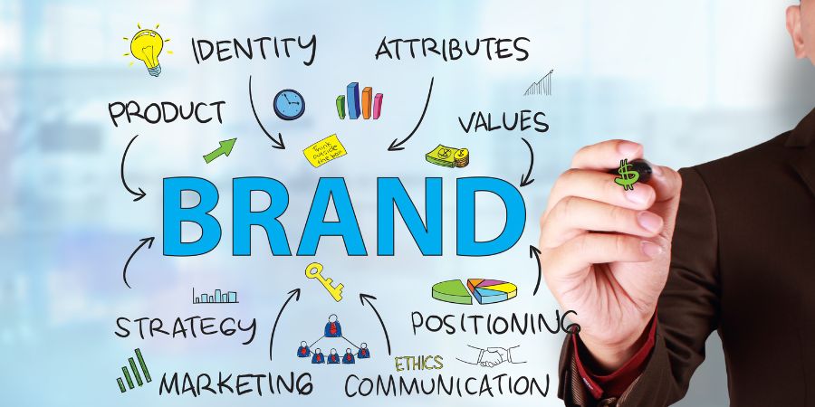 Strong Brand Identity